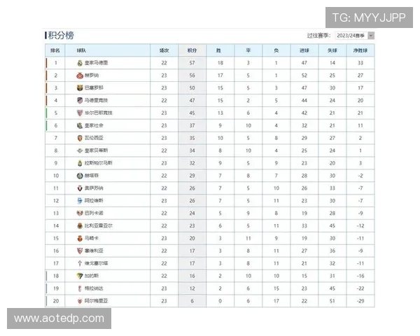 西甲最新赛程与积分榜更新 竞争激烈豪门争锋精彩不断